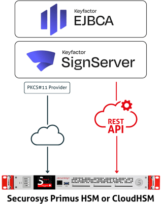 Keyfactor Solution Brief - Graphic(3)